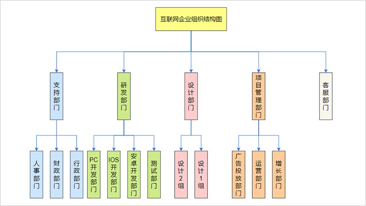 辽宁省鞍山市岫岩县苏子沟镇敬老院
