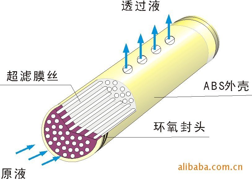 江西省九江市修水县义宁镇敬老院