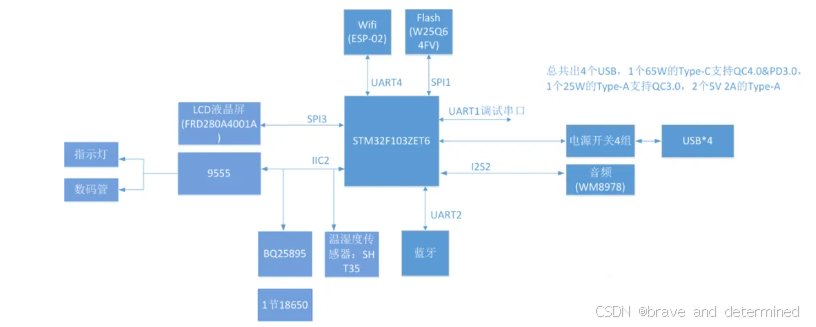 江西省吉安市永新县高溪敬老院