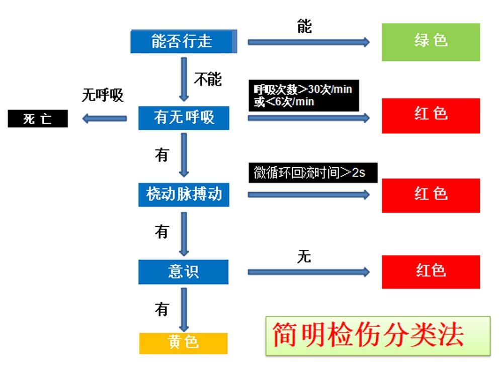 江苏省南通市崇川区任港街道居家养老服务站19