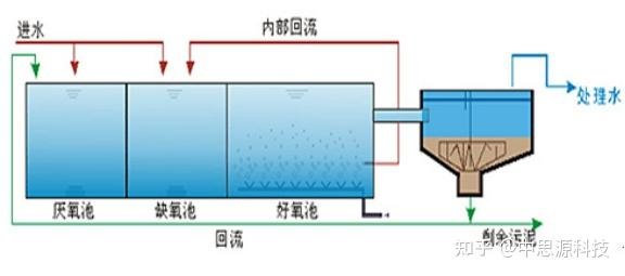 江苏省连云港市灌南县张店镇敬老院