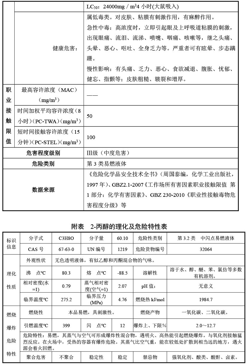 江苏省苏州市金阊区博爱乐龄院