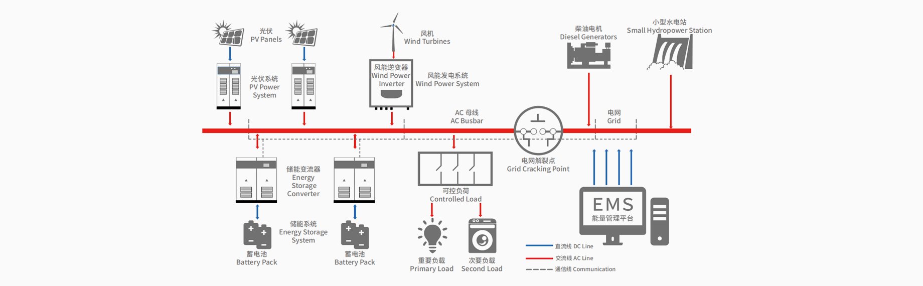 江苏省泰州市姜堰市张甸镇梅垛敬老院