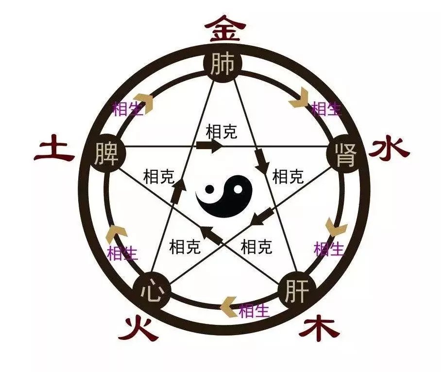 江苏省宿迁市泗阳县郑楼镇敬