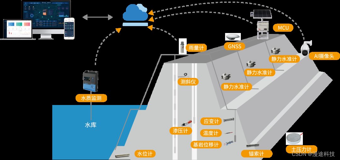 吉林省通化市敬老院