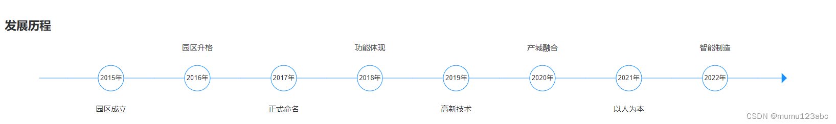 吉林省白山市江源区孙家堡子镇万隆托福院