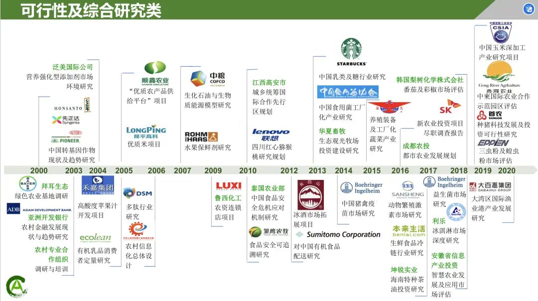 吉林省四平市铁西区条子河乡敬老院