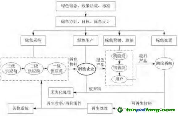 湖北省武汉市硚口区菊英托老休养院