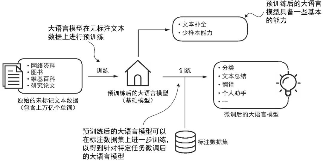 黑龙江省哈尔滨市尚志市乌吉密乡敬老院