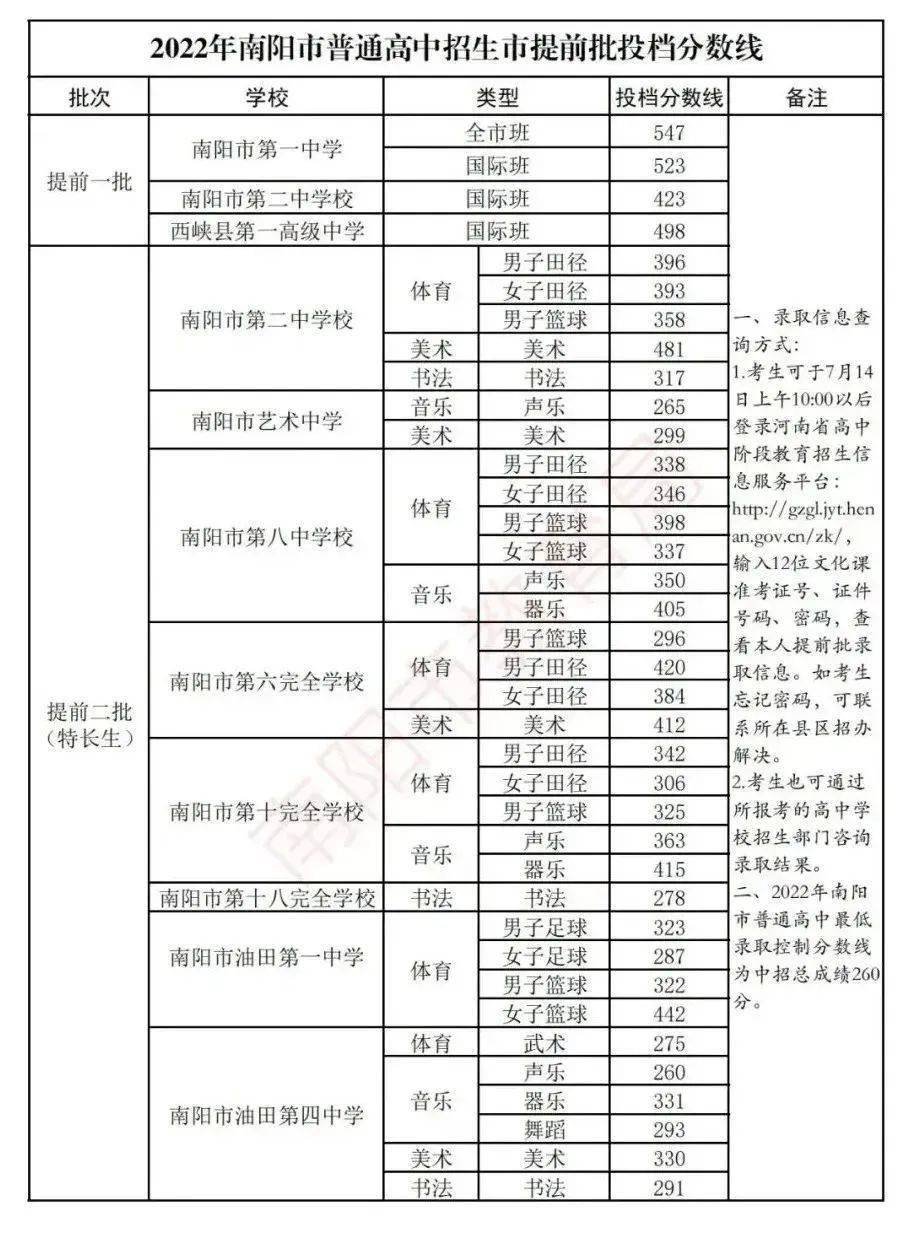 河南省南阳市方城县社会福利院