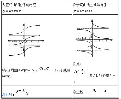 河南省漯河市源汇区夕阳红老