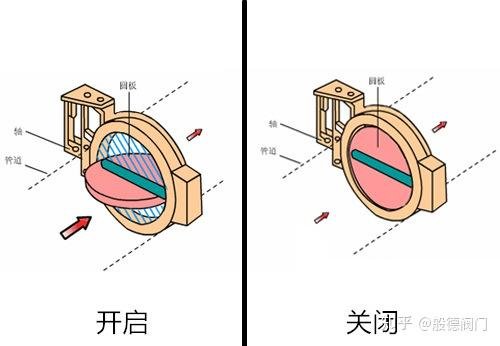 河南省安阳市北关区方舟托老所