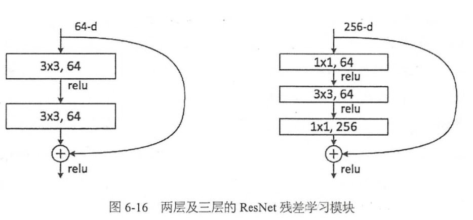 河北省张家口市下花园区社会福利院