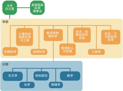 广东省佛山市禅城区澜石敬老院