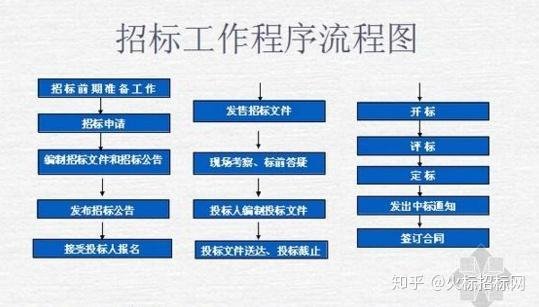 广东省珠海市香洲区南屏镇老