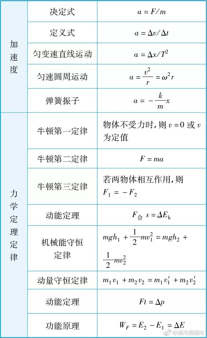 广东省韶关市乐昌市乐城镇社会福利院