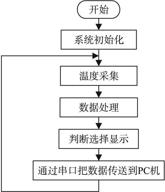 甘肃省庆阳市西峰区什社乡敬老院