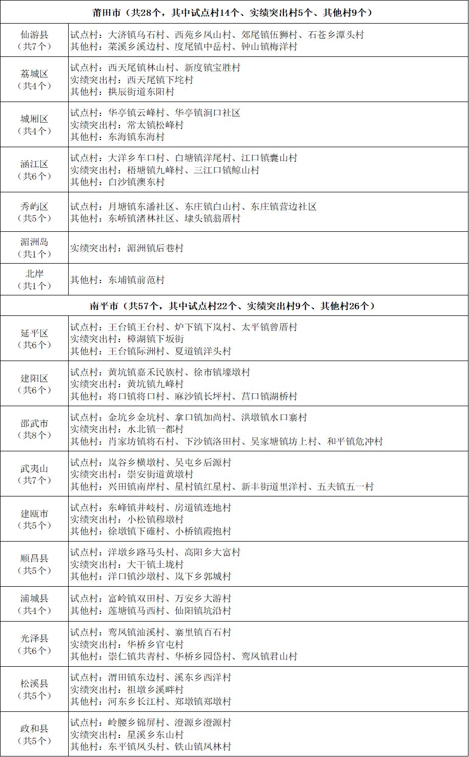 福建省龙岩市长汀县河田镇敬老院