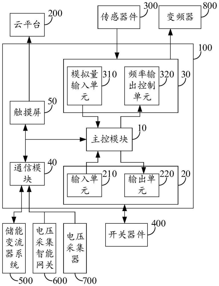 安徽省六安市舒城县西弄乡敬老院
