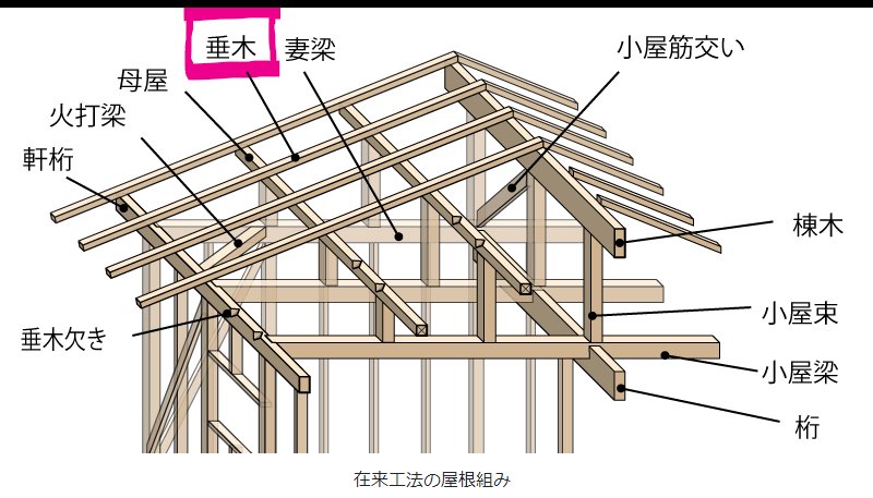 安徽省滁州市南谯区常山乡敬老院