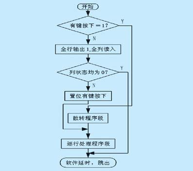 黑龙江牡丹江夕阳红老年公寓