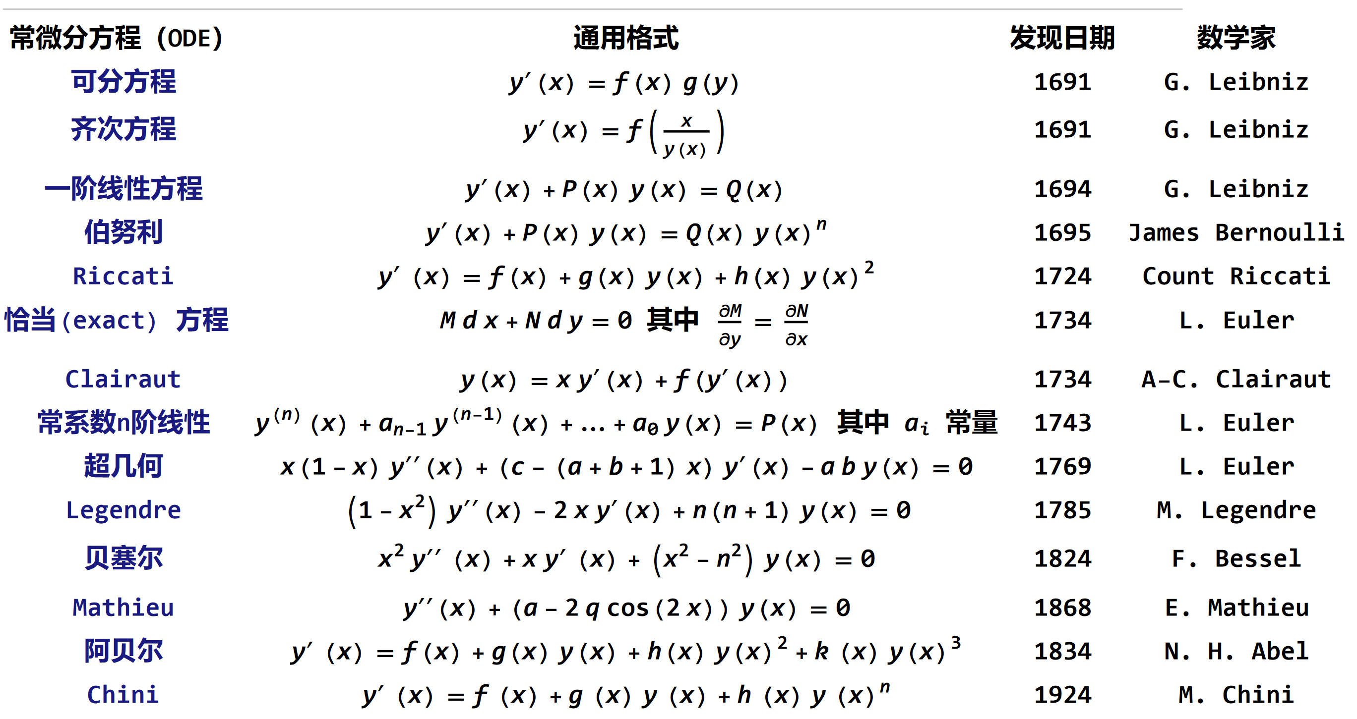 福乐养老公寓