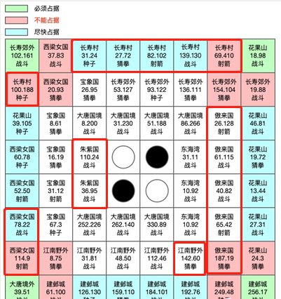 潍坊康友养老中心