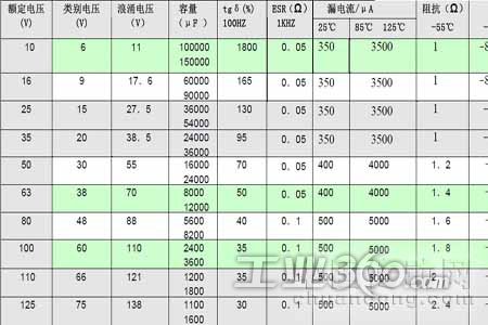 锦州凌河区舒心托老院连锁