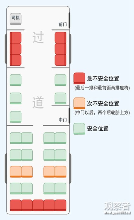 九九康复医疗中心