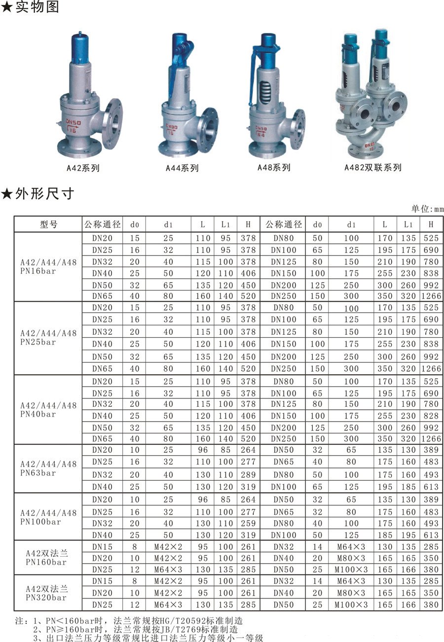 山西省阳泉市老年颐养中心