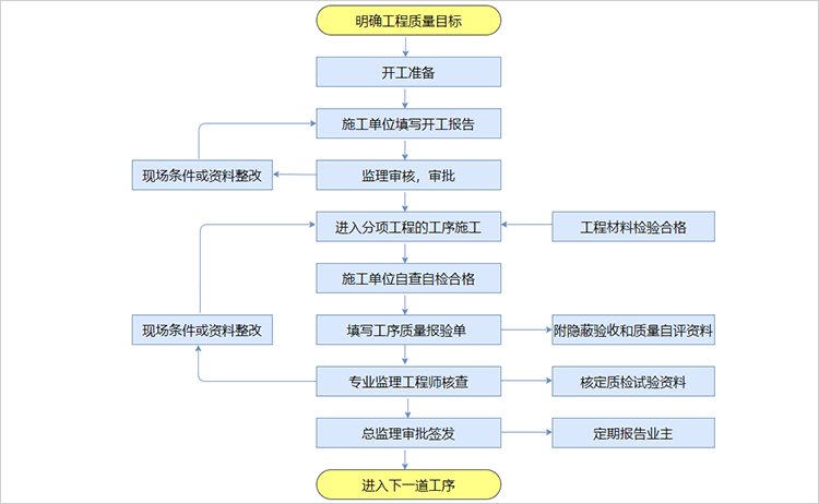 辽宁省大连市普兰店市花儿山乡敬老院