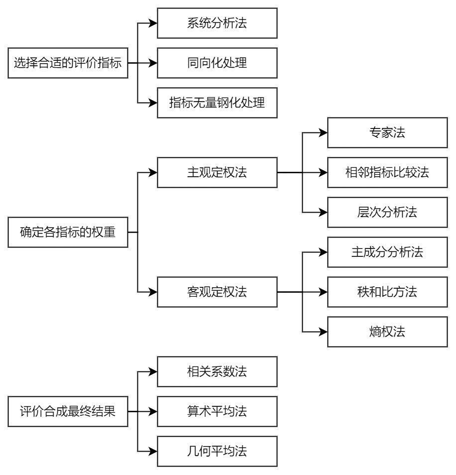 江西省宜春市樟树市中洲乡敬老院