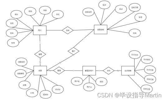 湖南省怀化市洪江市托口镇敬老院