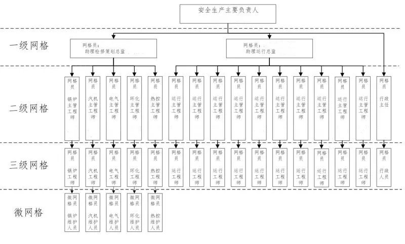 江西省宜春市万载县双桥镇敬老院