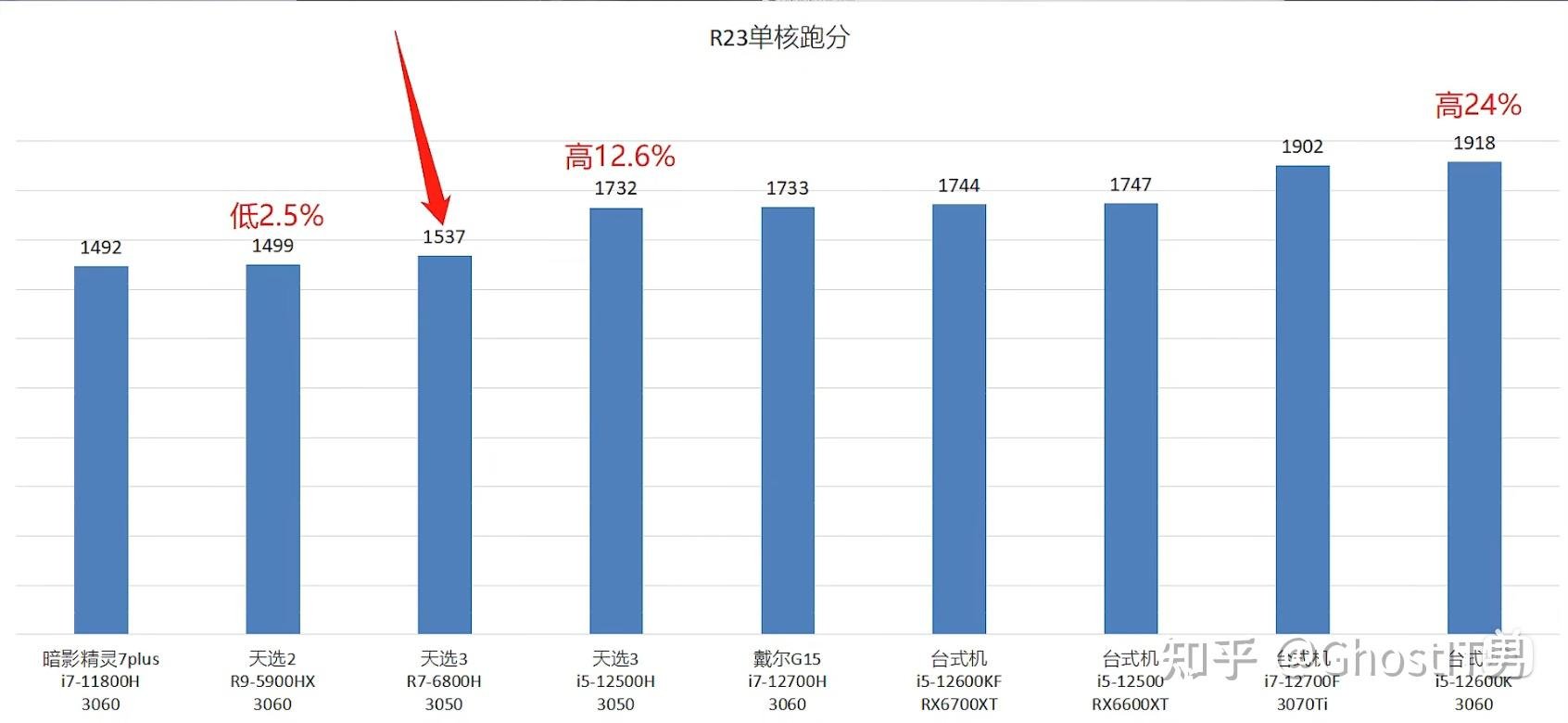 江西省赣州市大余县新城区敬老院