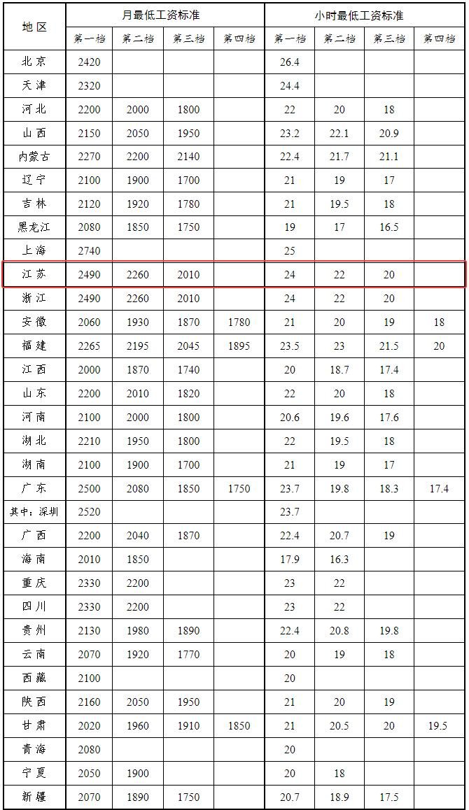 福建省三明市永安市福利院