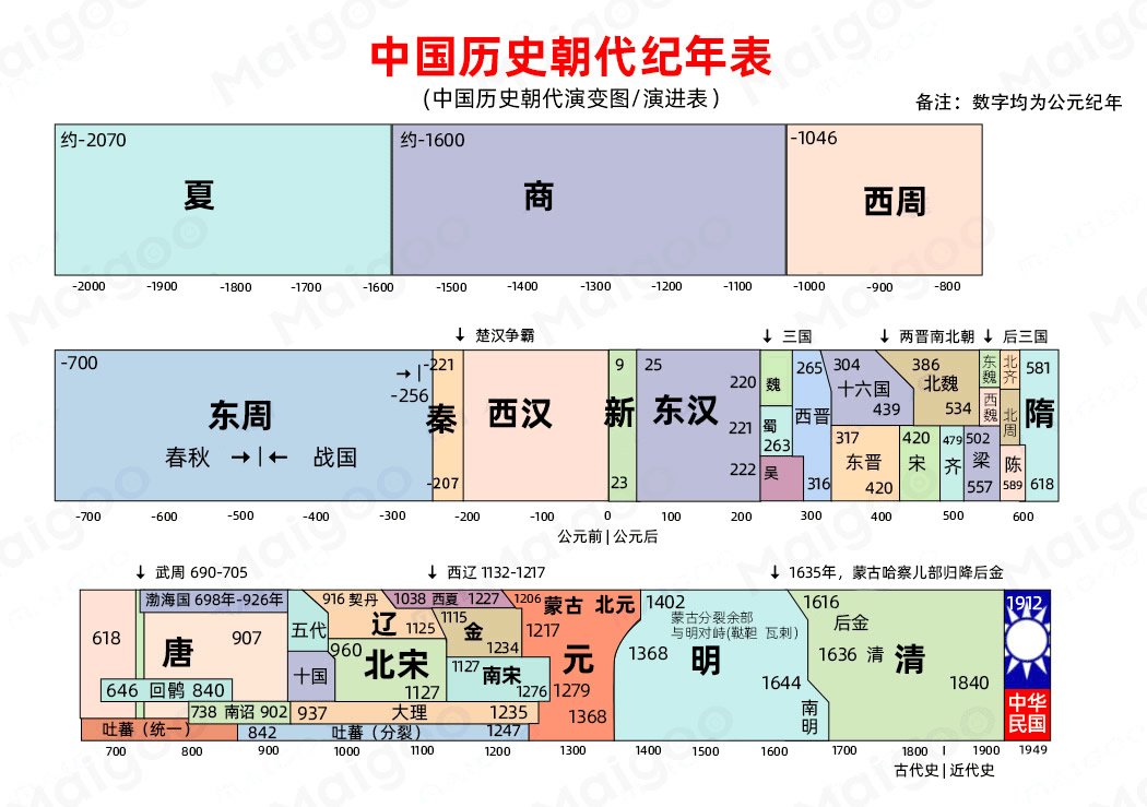 山西省太原市清徐县云华爱心庄园