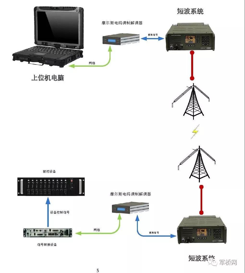 江西省抚州市金溪县对桥乡敬老院