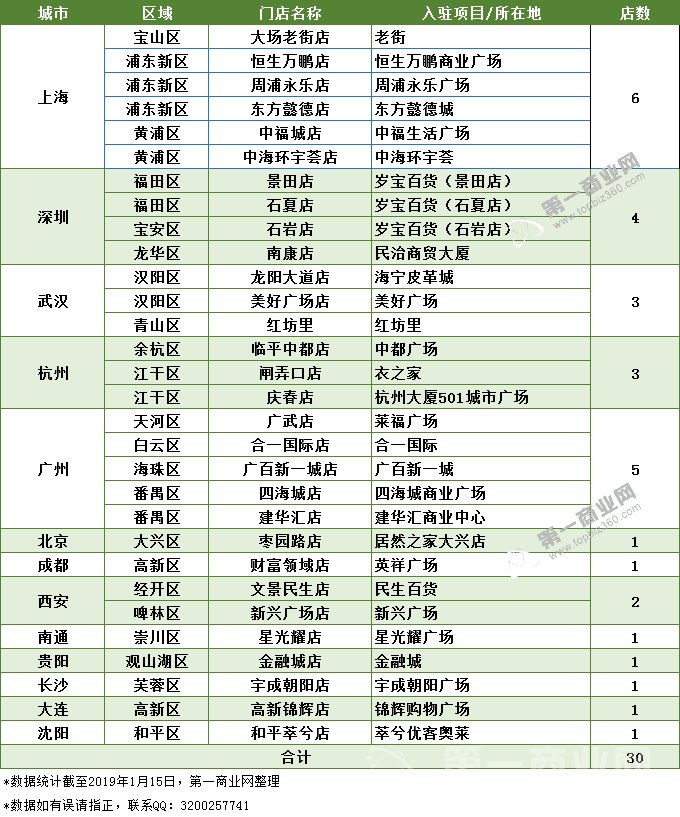 山东省青岛市胶州市魏家屯敬老院