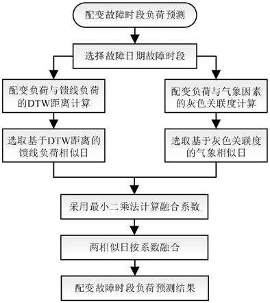 浙江省温州市永嘉县桥下镇敬老院
