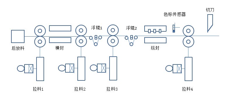 浙江省绍兴市嵊州市孝子养老院