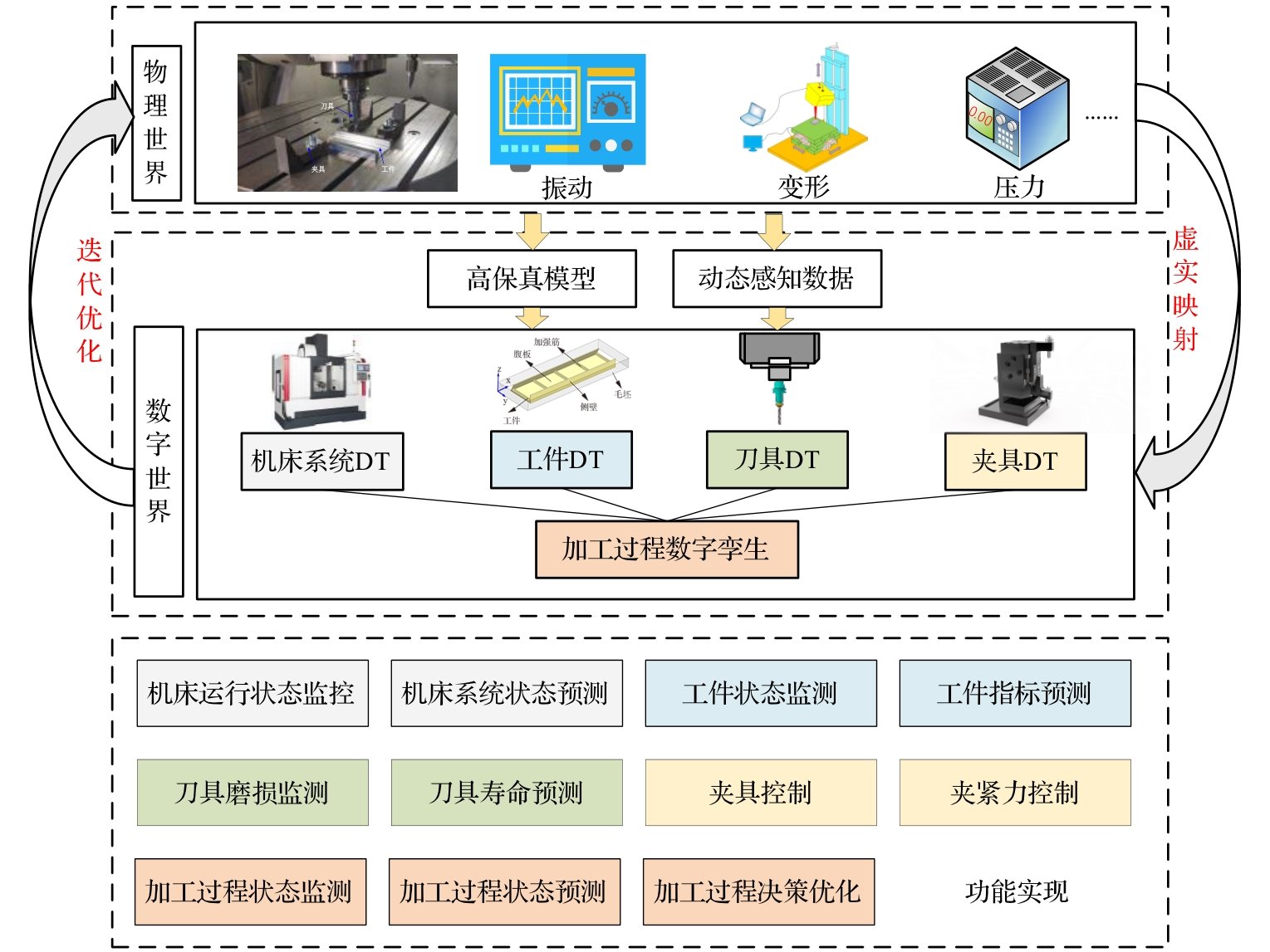 山西省临汾市尧都区尧庙镇敬老院