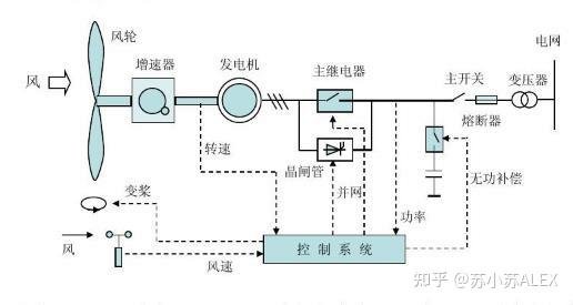 辽宁省大连市沙河口区康鹤养老院