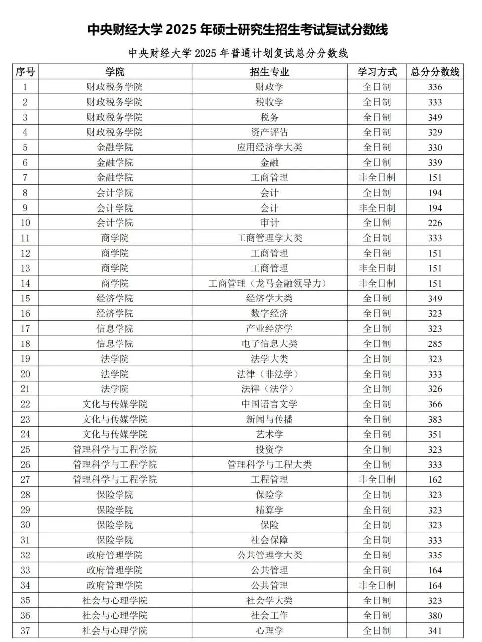 辽宁省大连市沙河口区星海湾托老所