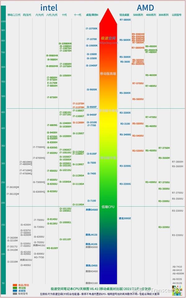 辽宁省鞍山市立山区宏福养老院
