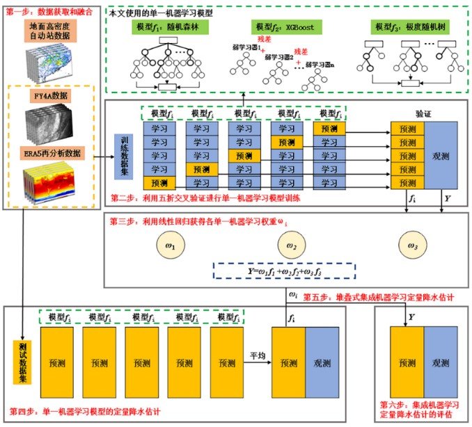江西省九江市彭泽县社会福利院