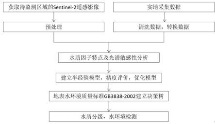 江西省萍乡市芦溪县上埠镇敬老院