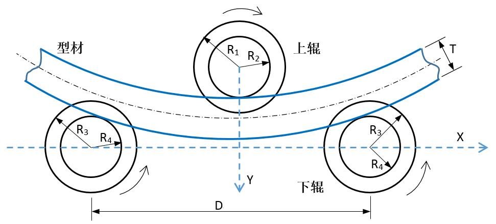 江西省抚州市广昌县尖峰乡敬老院