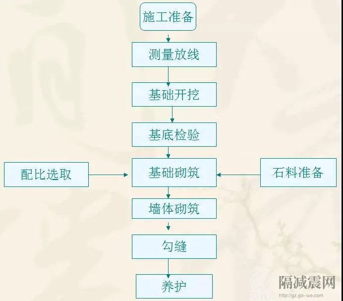 江西省抚州市黎川县洵口镇敬老院