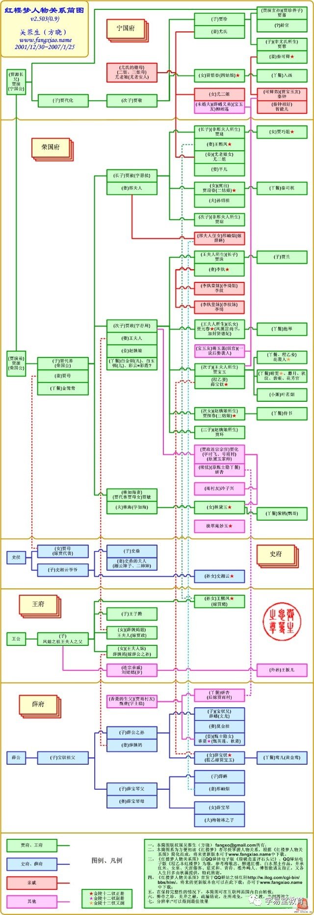 江西省吉安市永丰县佐龙乡敬老院